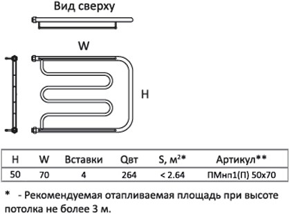 полотенцесушитель водяной тругор пм нп тип 1п 50x70