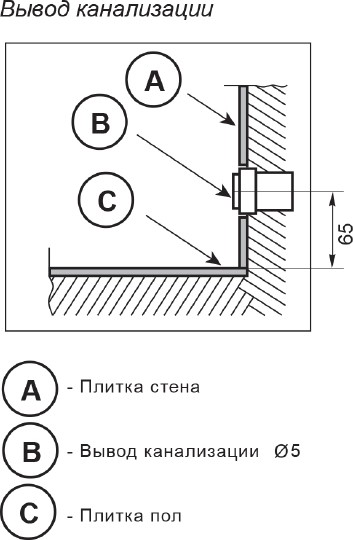 раковина над стиральной машиной цвет и стиль персона нф-00007670 120 r