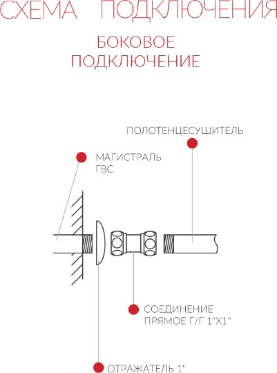 полотенцесушитель водяной terminus каскад п5 600x500 с боковым подключением 600