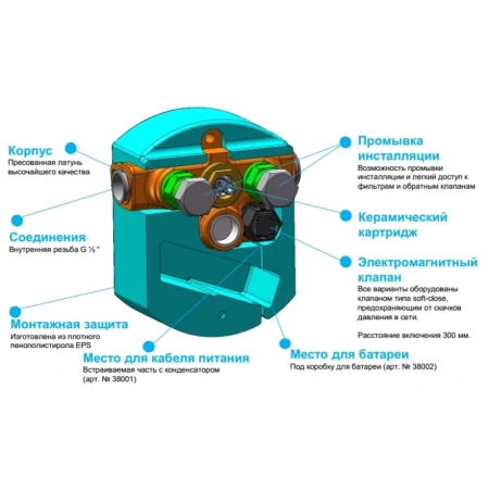 внутренняя часть вентиля для раковины питание от литиевой батареи 6v kludi zenta 38002