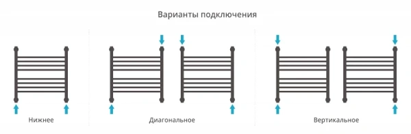 водяной полотенцесушитель сунержа богема прямая 500х500 хром