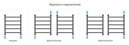 полотенцесушитель водяной 600x500 сунержа галант+ 00-0200-6050