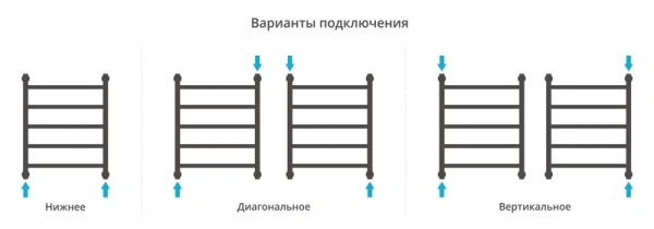 полотенцесушитель водяной 600x500 сунержа галант+ 00-0200-6050
