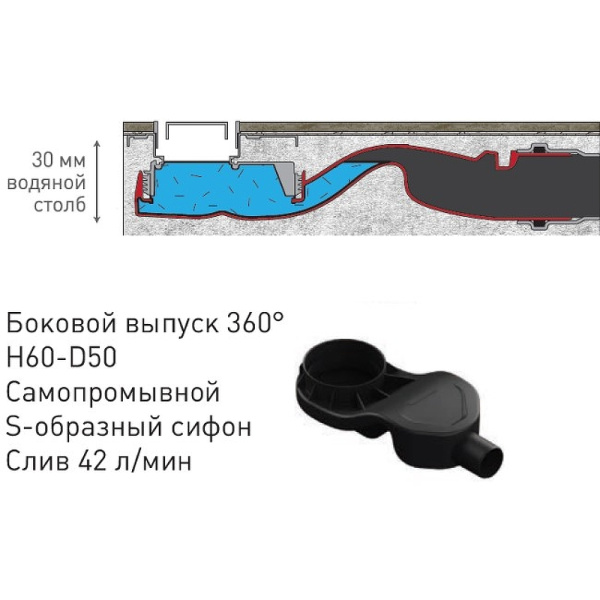душевой лоток berges b1 keramik 800 095119 с черной матовой решеткой