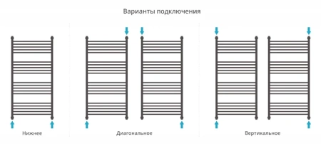 водяной полотенцесушитель сунержа богема прямая 1200х600 хром