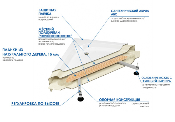 душевой поддон из абс-пластика wemor 100x100 s 10000006111 белый