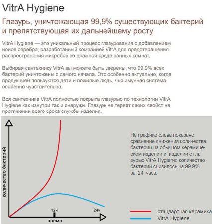 унитаз напольный vitra zentrum 9012b003-7204 с микролифтом