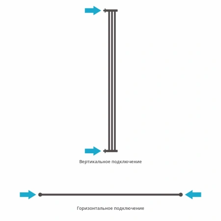полотенцесушитель водяной 1850x50 черный матовый сунержа хорда+ 31-4124-1800