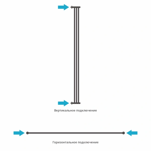 полотенцесушитель водяной 1850x50 белый матовый сунержа хорда+ 30-4124-1800