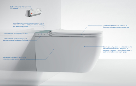 унитаз uni-flow mi smart ch10166zr подвесной, в комплекте с крышкой-биде и пультом ду управления, белый
