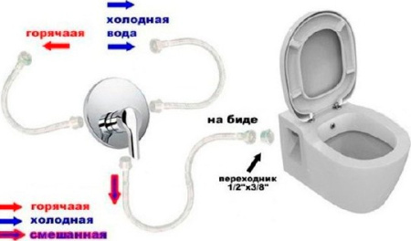 унитаз подвесной bien tpka052amvp1w3000 с биде