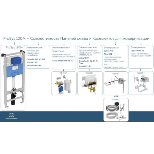 система инсталляции для унитазов ideal standard prosys frame 120 m r020467