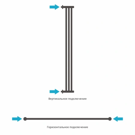 полотенцесушитель водяной 1250x50 сунержа хорда+ 00-4124-1200