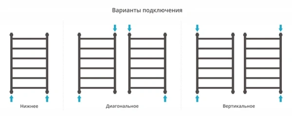 полотенцесушитель водяной 1200x500 сунержа галант+ 00-0200-1250