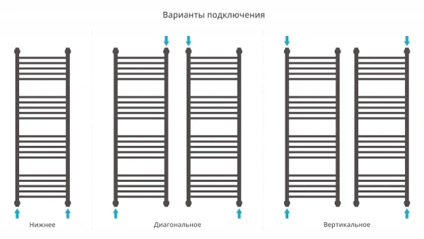 водяной полотенцесушитель сунержа богема прямая 1200х400 хром