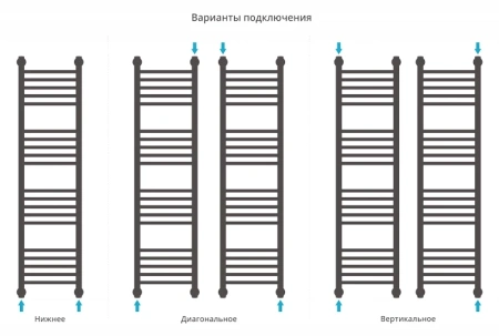 водяной полотенцесушитель сунержа богема прямая 1200х300 хром