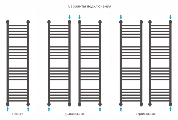 водяной полотенцесушитель сунержа богема прямая 1200х300 хром