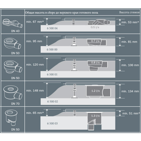 душевой лоток tece tecedrainline 600700 70 см, прямой, без крышки, с гидроизоляцией seal system, серебристый металлик