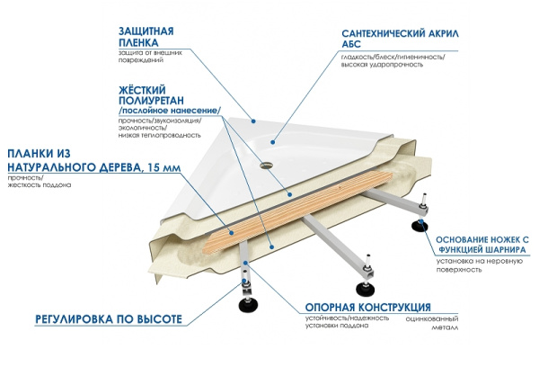 акриловый поддон для душа wemor 70х70 с 10000006092 белый