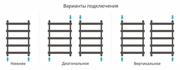 полотенцесушитель водяной 800x500 темный титан муар сунержа атлант 15-0226-8050