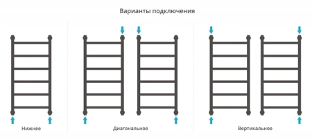 водяной полотенцесушитель сунержа галант+ 800х400 00-0200-8040 хром