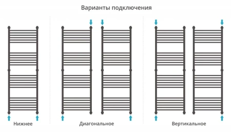 водяной полотенцесушитель сунержа богема прямая 1500х500 хром