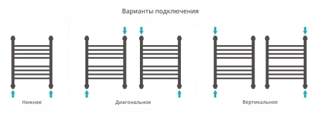 водяной полотенцесушитель сунержа богема прямая 500х400 хром