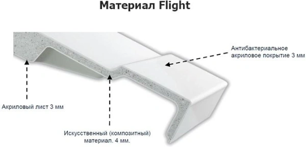 душевой поддон из материала flight jacob delafon flight neus 90×90 белый 147867