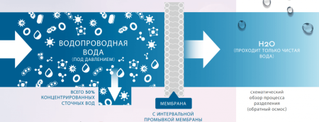 bwt thero 90 pro blue v1.0 установка обратного осмоса