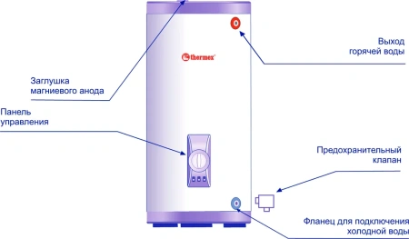 накопительный водонагреватель thermex champion er 300 v электрический